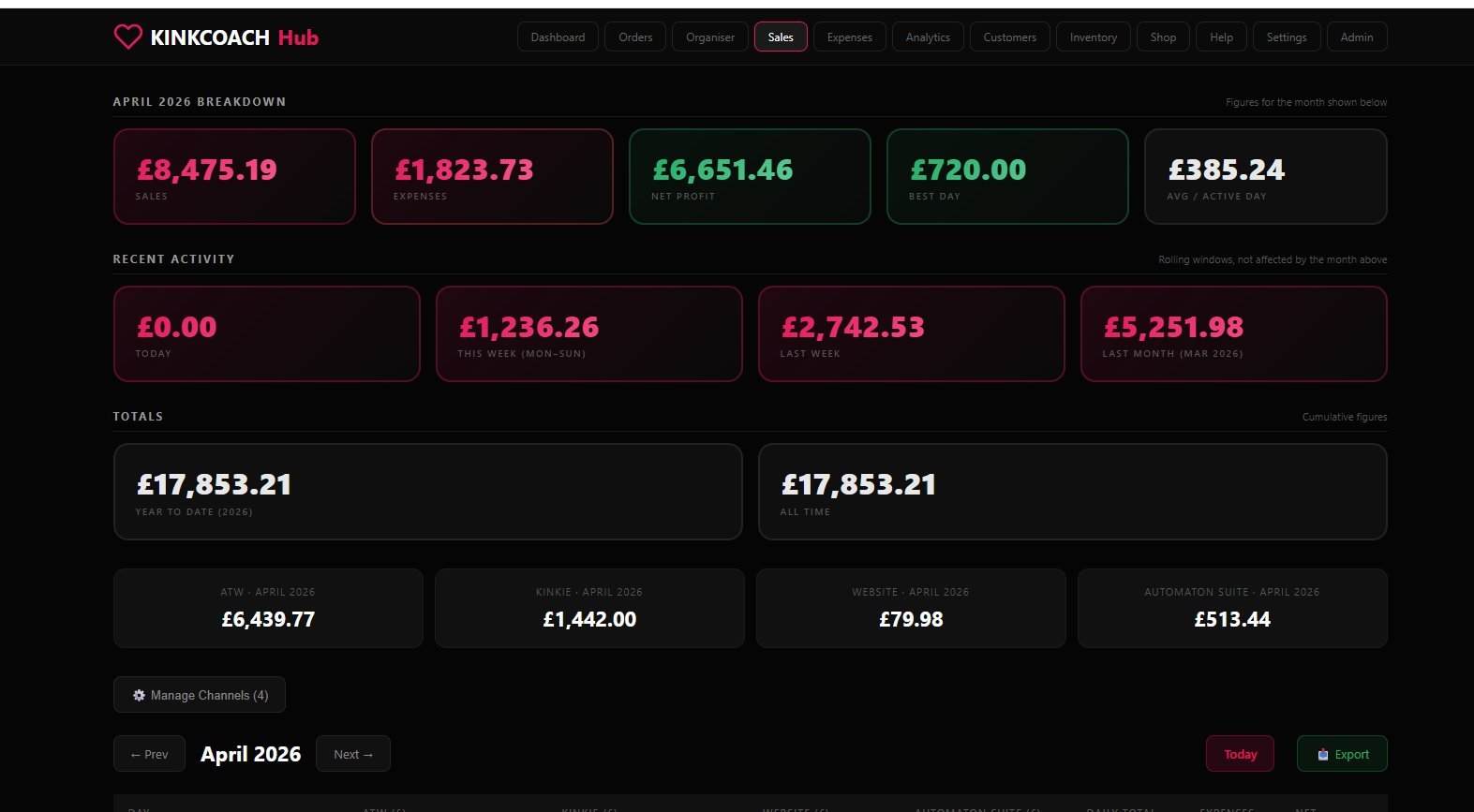 Sales dashboard with monthly breakdown and per-platform totals